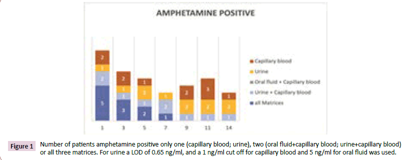 Clinical-Laboratory-amphetamine
