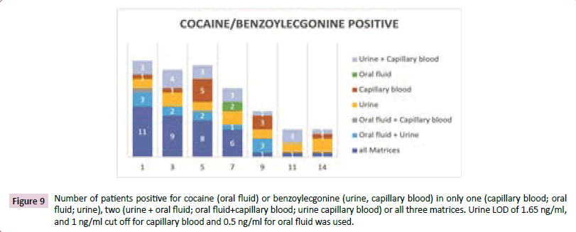Clinical-Laboratory-benzoylecgonine
