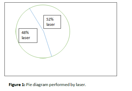 Clinical-Laboratory-laser