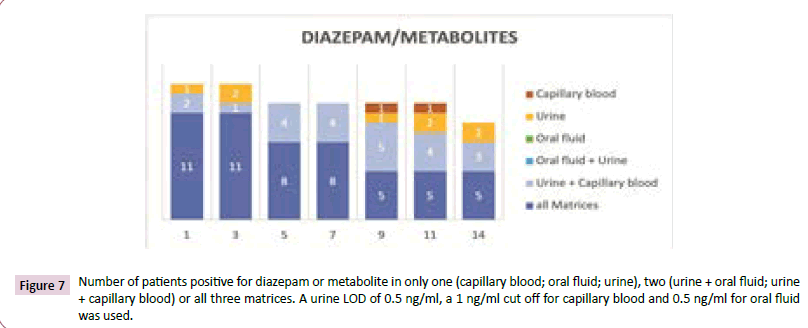 Clinical-Laboratory-metabolite