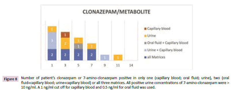 Clinical-Laboratory-positive